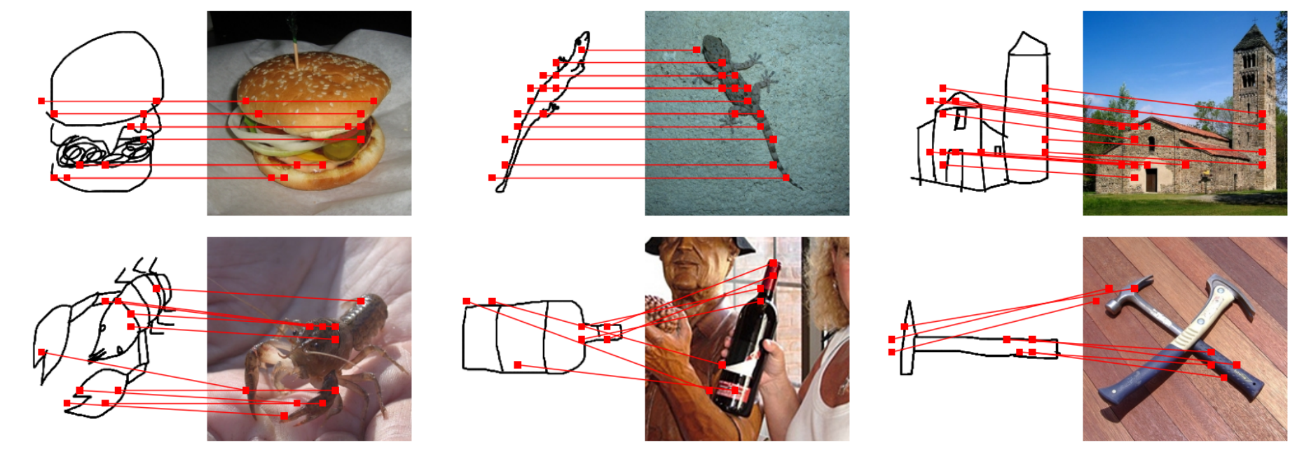 Supplementary sketch-photo correspondences 3