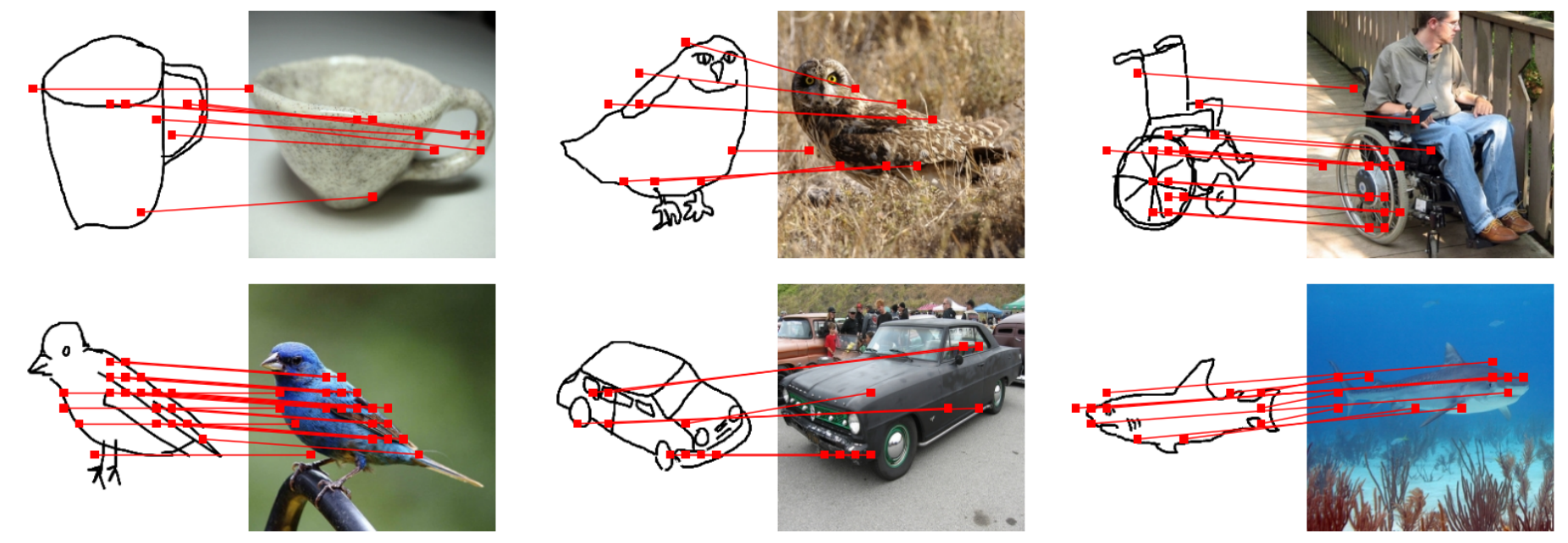 Supplementary sketch-photo correspondences 4