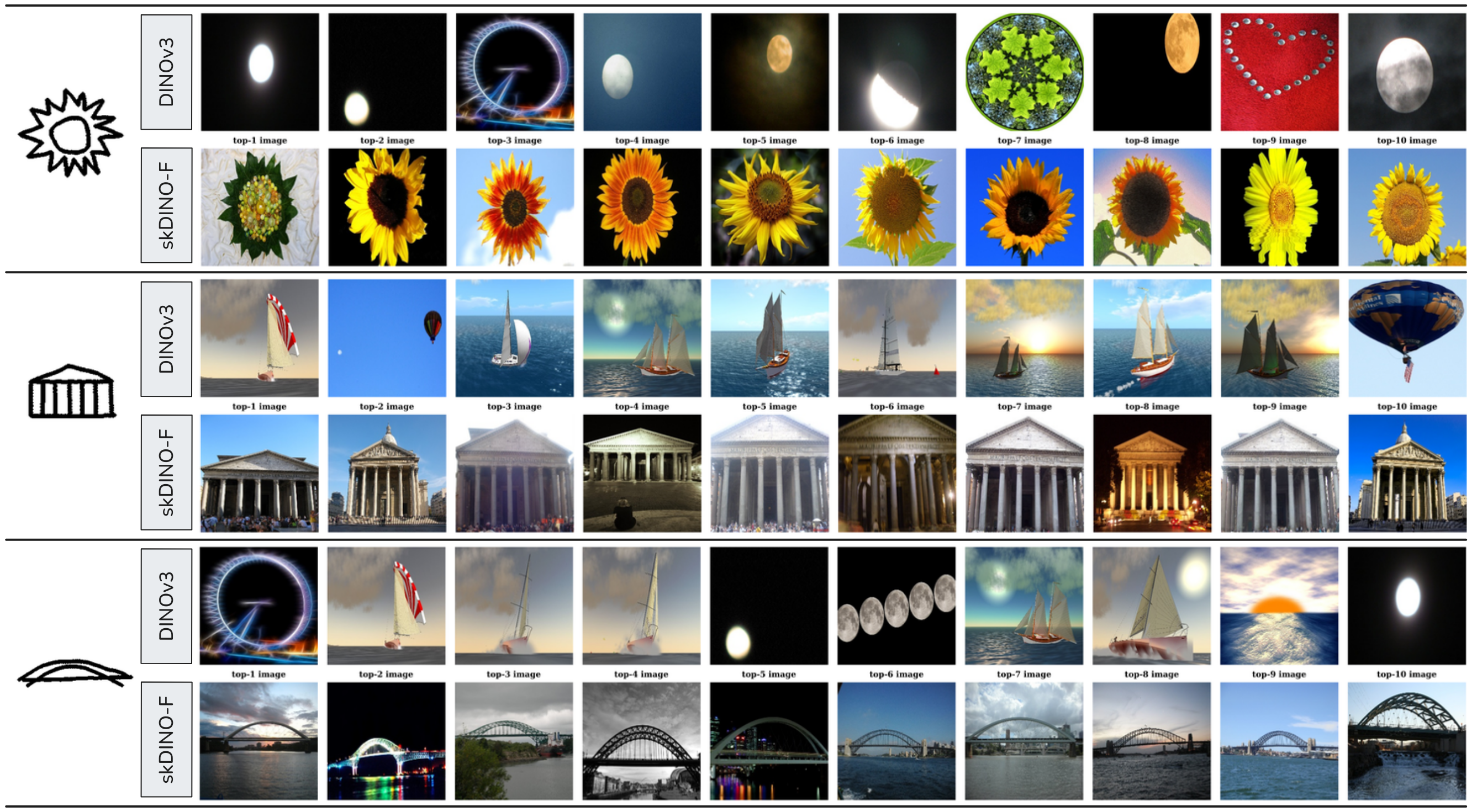 ZS-SBIR results on Flickr15K