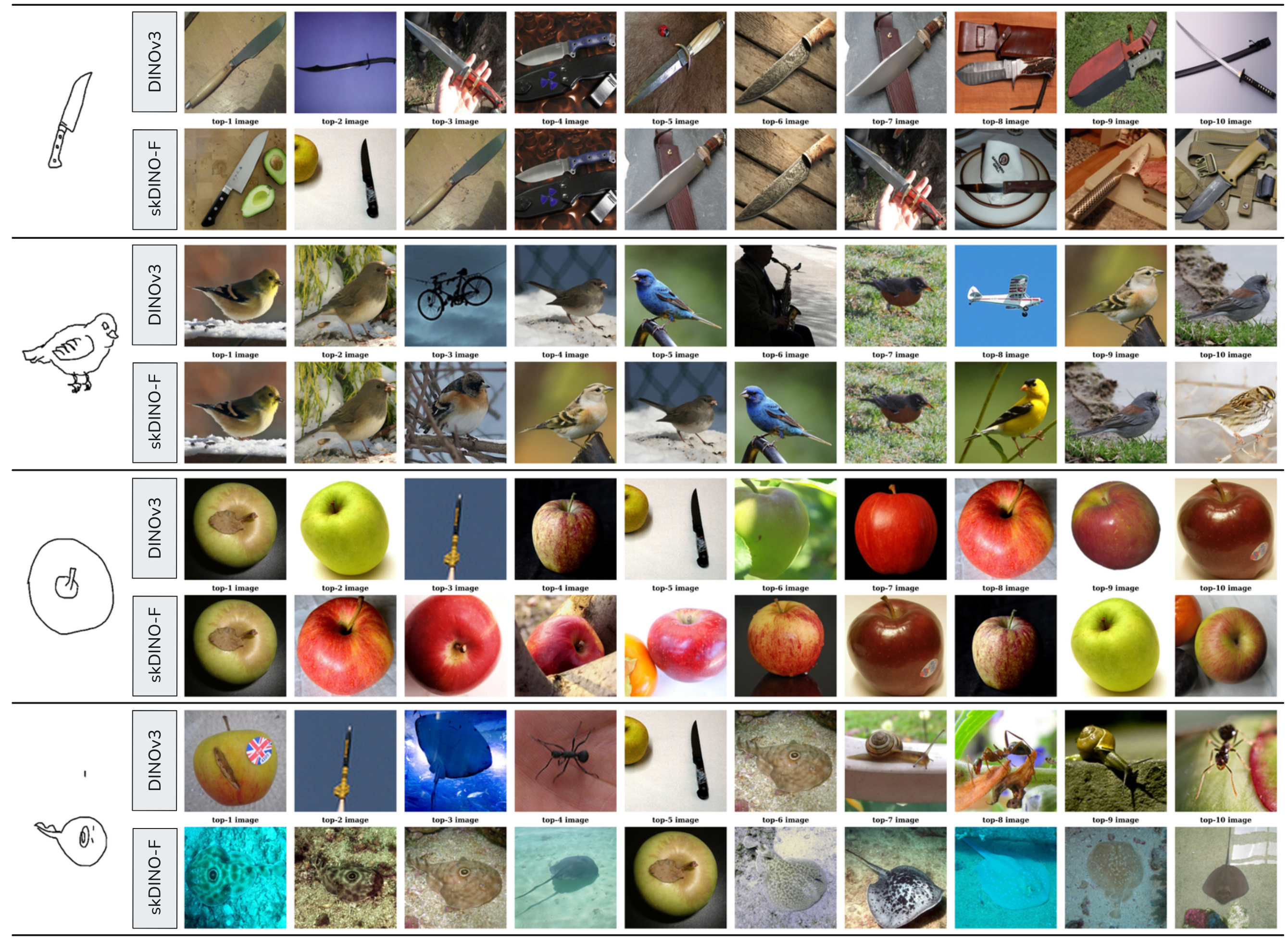 ZS-SBIR supplementary examples on Sketchy